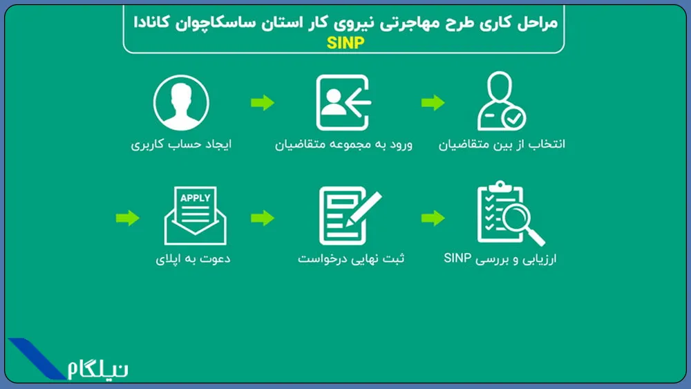استریم های برنامه استانی ساسکاچوان