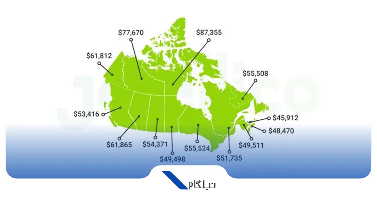 حداقل حقوق در کانادا