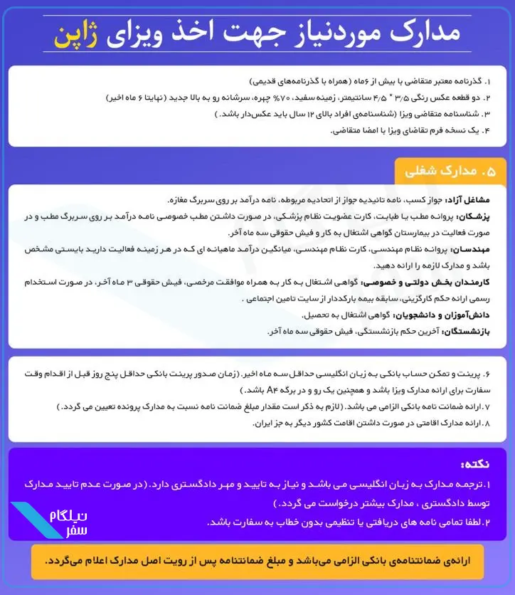 مدارک ویزای ژاپن