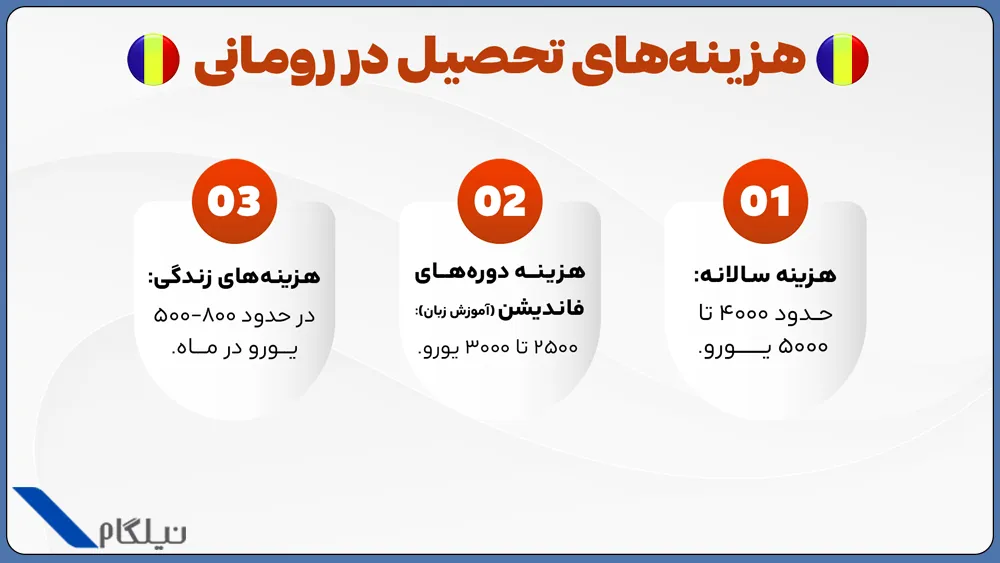 هزینه تحصیل در رومانی