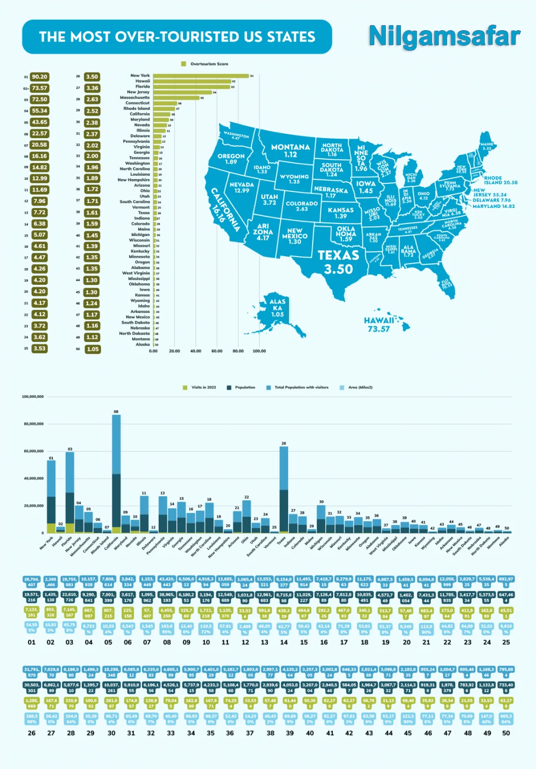 us-map-overtourism