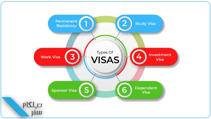 انواع ویزا