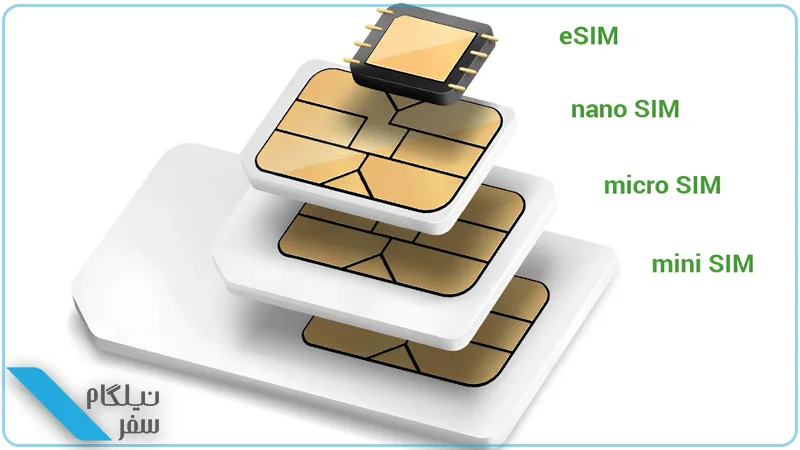 e-sim