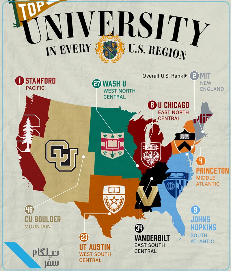 The best universities in America