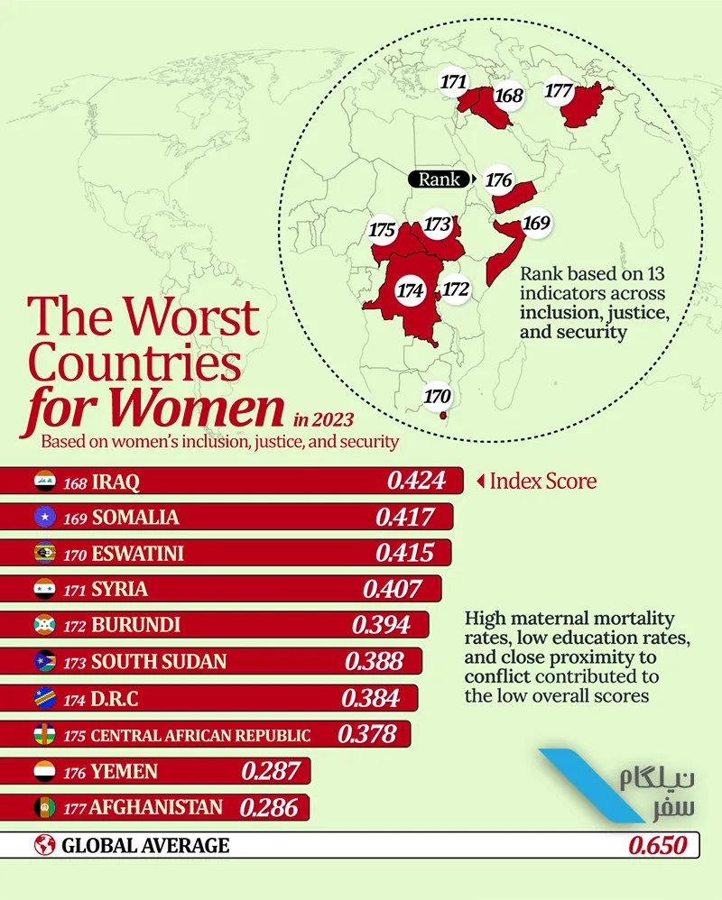 کشورهای نا امن برای زندگی زنان