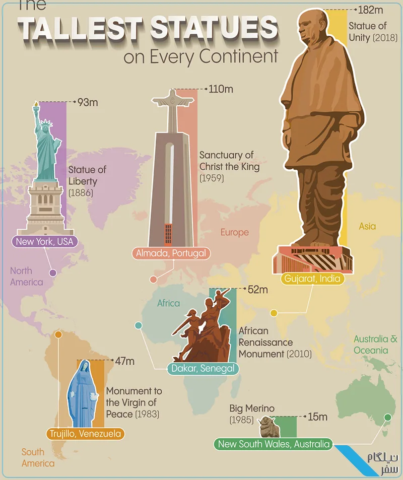 The tallest statue of any continent